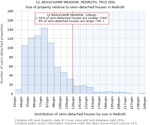 12, BEAUCHAMP MEADOW, REDRUTH, TR15 2DG: Size of property relative to detached houses in Redruth