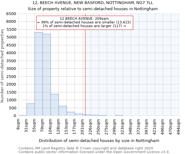 12, BEECH AVENUE, NEW BASFORD, NOTTINGHAM, NG7 7LL: Size of property relative to detached houses in Nottingham