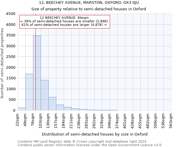 12, BEECHEY AVENUE, MARSTON, OXFORD, OX3 0JU: Size of property relative to detached houses in Oxford