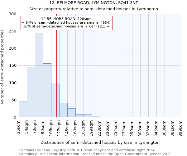 12, BELMORE ROAD, LYMINGTON, SO41 3NT: Size of property relative to detached houses in Lymington