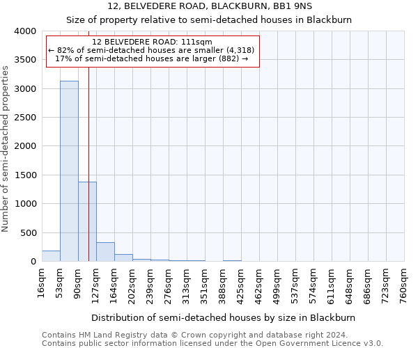 12, BELVEDERE ROAD, BLACKBURN, BB1 9NS: Size of property relative to detached houses in Blackburn