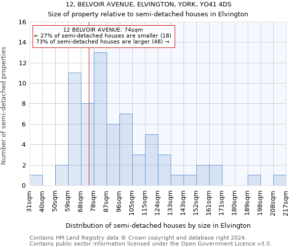 12, BELVOIR AVENUE, ELVINGTON, YORK, YO41 4DS: Size of property relative to detached houses in Elvington