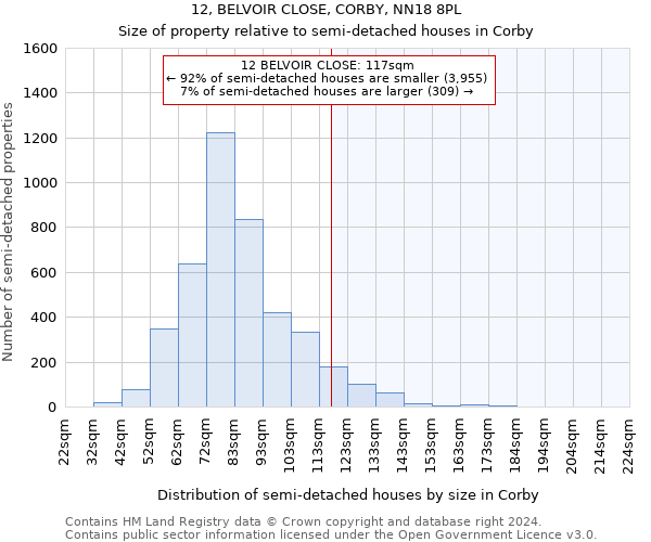 12, BELVOIR CLOSE, CORBY, NN18 8PL: Size of property relative to detached houses in Corby