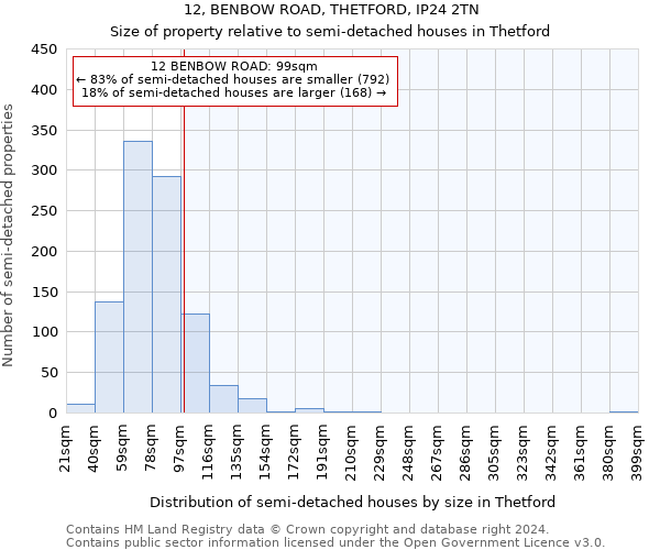 12, BENBOW ROAD, THETFORD, IP24 2TN: Size of property relative to detached houses in Thetford