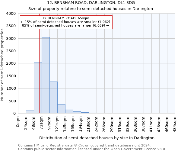 12, BENSHAM ROAD, DARLINGTON, DL1 3DG: Size of property relative to detached houses in Darlington