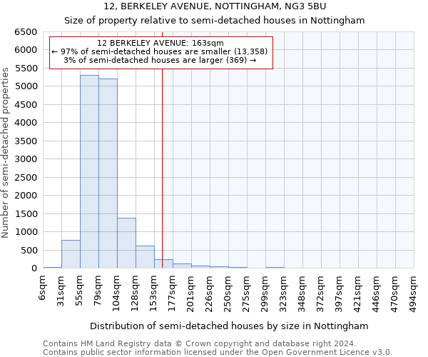 12, BERKELEY AVENUE, NOTTINGHAM, NG3 5BU: Size of property relative to detached houses in Nottingham