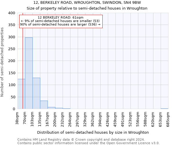 12, BERKELEY ROAD, WROUGHTON, SWINDON, SN4 9BW: Size of property relative to detached houses in Wroughton