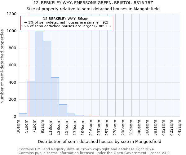 12, BERKELEY WAY, EMERSONS GREEN, BRISTOL, BS16 7BZ: Size of property relative to detached houses in Mangotsfield