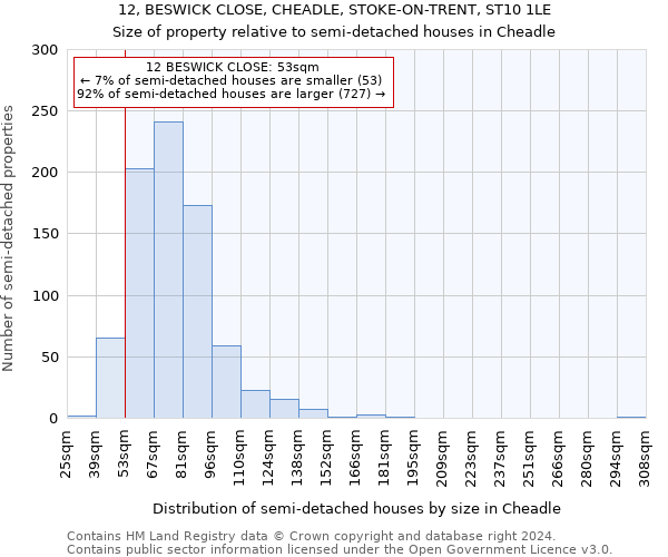 12, BESWICK CLOSE, CHEADLE, STOKE-ON-TRENT, ST10 1LE: Size of property relative to detached houses in Cheadle