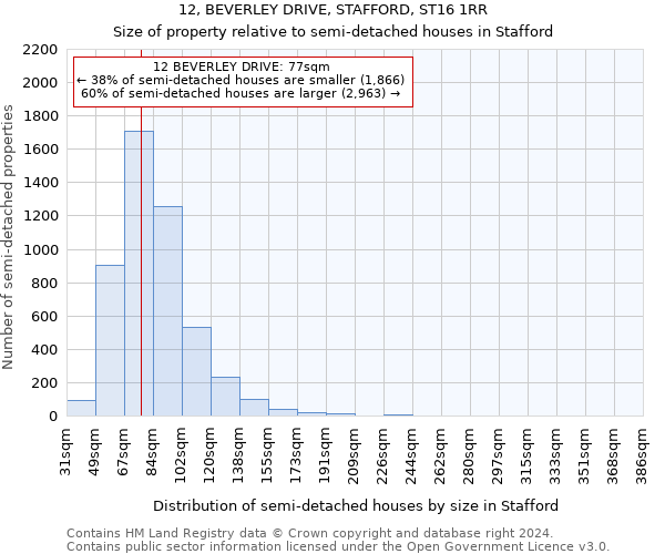 12, BEVERLEY DRIVE, STAFFORD, ST16 1RR: Size of property relative to detached houses in Stafford