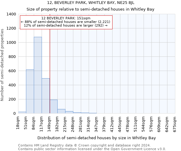 12, BEVERLEY PARK, WHITLEY BAY, NE25 8JL: Size of property relative to detached houses in Whitley Bay