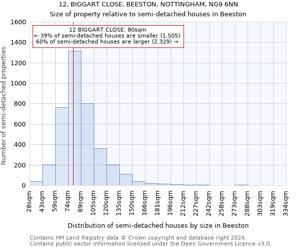 12, BIGGART CLOSE, BEESTON, NOTTINGHAM, NG9 6NN: Size of property relative to detached houses in Beeston