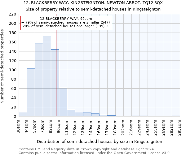 12, BLACKBERRY WAY, KINGSTEIGNTON, NEWTON ABBOT, TQ12 3QX: Size of property relative to detached houses in Kingsteignton