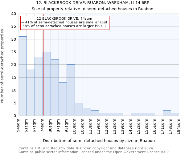 12, BLACKBROOK DRIVE, RUABON, WREXHAM, LL14 6BP: Size of property relative to detached houses in Ruabon
