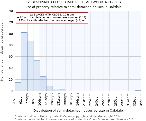 12, BLACKSMITH CLOSE, OAKDALE, BLACKWOOD, NP12 0BG: Size of property relative to detached houses in Oakdale