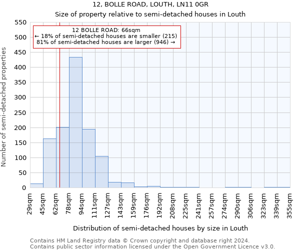 12, BOLLE ROAD, LOUTH, LN11 0GR: Size of property relative to detached houses in Louth