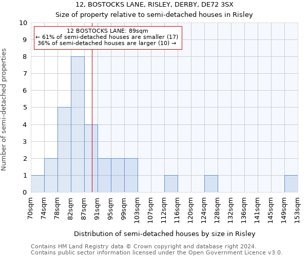 12, BOSTOCKS LANE, RISLEY, DERBY, DE72 3SX: Size of property relative to detached houses in Risley