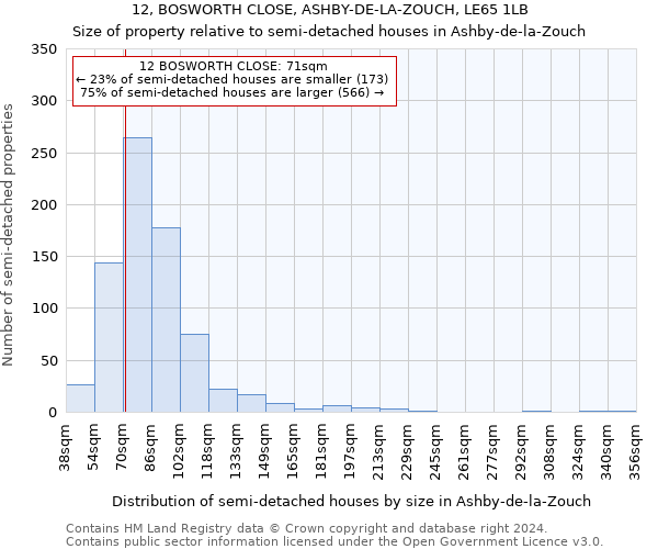 12, BOSWORTH CLOSE, ASHBY-DE-LA-ZOUCH, LE65 1LB: Size of property relative to detached houses in Ashby-de-la-Zouch