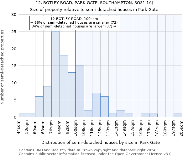 12, BOTLEY ROAD, PARK GATE, SOUTHAMPTON, SO31 1AJ: Size of property relative to detached houses in Park Gate