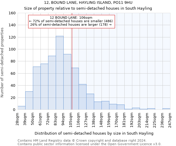 12, BOUND LANE, HAYLING ISLAND, PO11 9HU: Size of property relative to detached houses in South Hayling