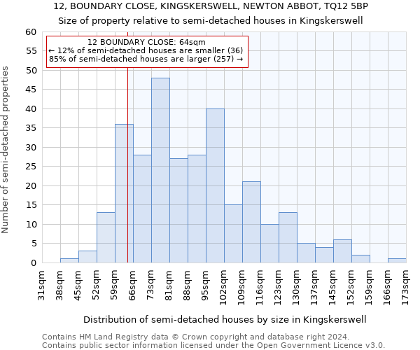 12, BOUNDARY CLOSE, KINGSKERSWELL, NEWTON ABBOT, TQ12 5BP: Size of property relative to detached houses in Kingskerswell