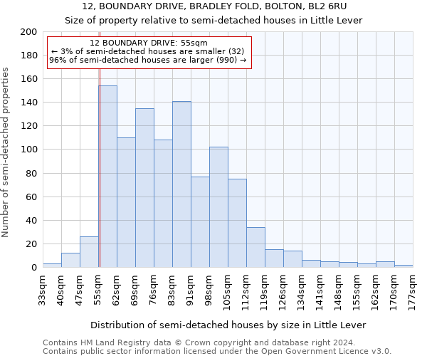 12, BOUNDARY DRIVE, BRADLEY FOLD, BOLTON, BL2 6RU: Size of property relative to detached houses in Little Lever