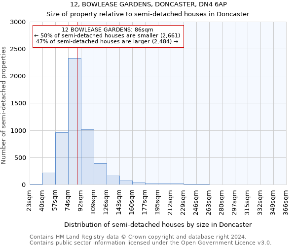 12, BOWLEASE GARDENS, DONCASTER, DN4 6AP: Size of property relative to detached houses in Doncaster