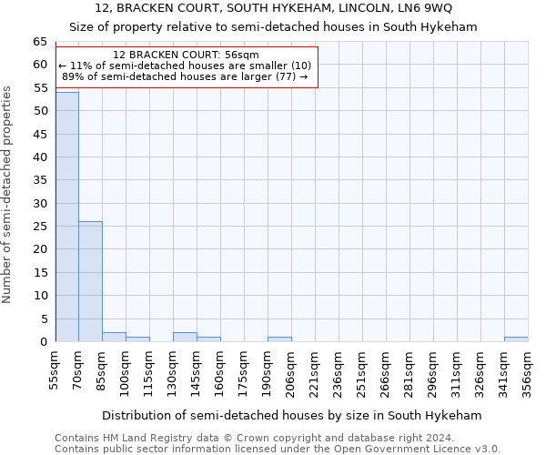 12, BRACKEN COURT, SOUTH HYKEHAM, LINCOLN, LN6 9WQ: Size of property relative to detached houses in South Hykeham