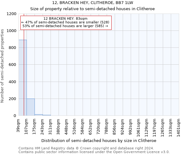 12, BRACKEN HEY, CLITHEROE, BB7 1LW: Size of property relative to detached houses in Clitheroe