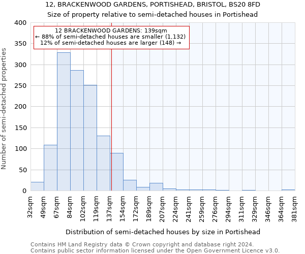 12, BRACKENWOOD GARDENS, PORTISHEAD, BRISTOL, BS20 8FD: Size of property relative to detached houses in Portishead