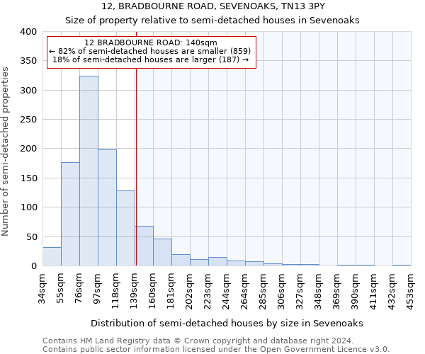 12, BRADBOURNE ROAD, SEVENOAKS, TN13 3PY: Size of property relative to detached houses in Sevenoaks