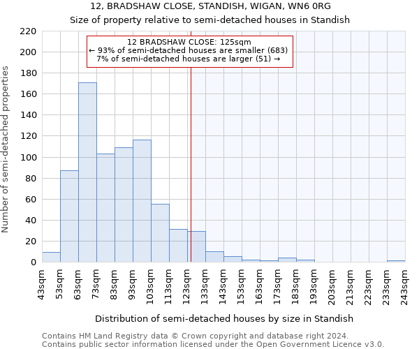 12, BRADSHAW CLOSE, STANDISH, WIGAN, WN6 0RG: Size of property relative to detached houses in Standish