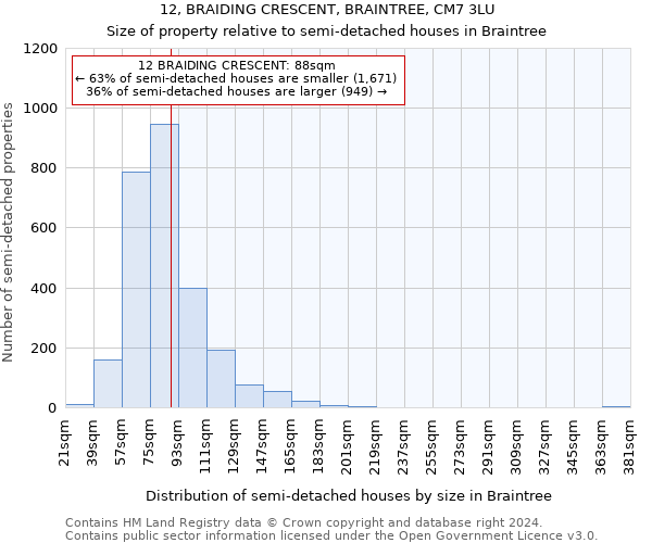 12, BRAIDING CRESCENT, BRAINTREE, CM7 3LU: Size of property relative to detached houses in Braintree