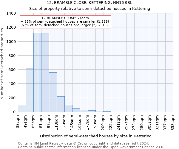 12, BRAMBLE CLOSE, KETTERING, NN16 9BL: Size of property relative to detached houses in Kettering