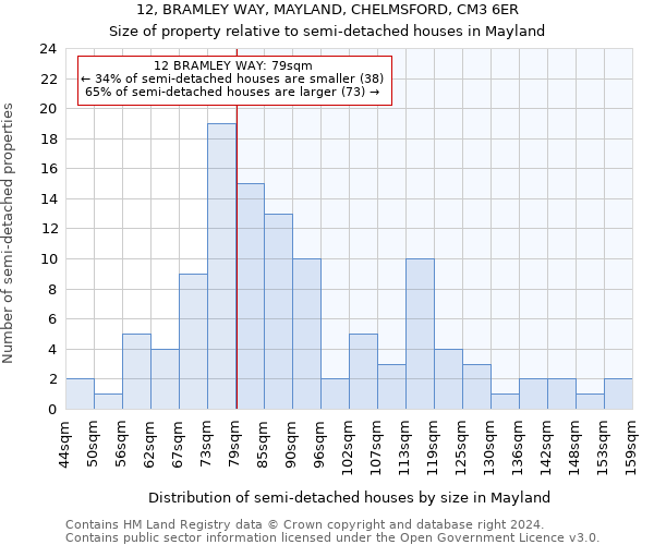 12, BRAMLEY WAY, MAYLAND, CHELMSFORD, CM3 6ER: Size of property relative to detached houses in Mayland