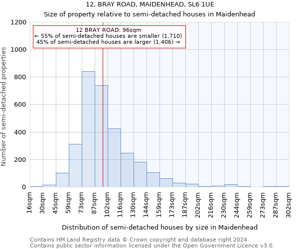 12, BRAY ROAD, MAIDENHEAD, SL6 1UE: Size of property relative to detached houses in Maidenhead