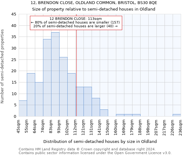 12, BRENDON CLOSE, OLDLAND COMMON, BRISTOL, BS30 8QE: Size of property relative to detached houses in Oldland