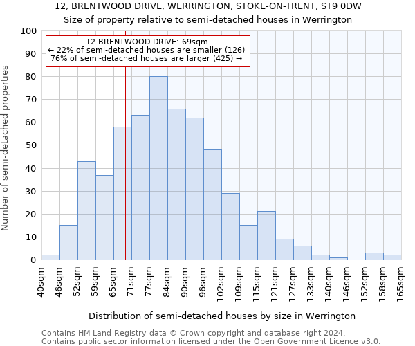 12, BRENTWOOD DRIVE, WERRINGTON, STOKE-ON-TRENT, ST9 0DW: Size of property relative to detached houses in Werrington