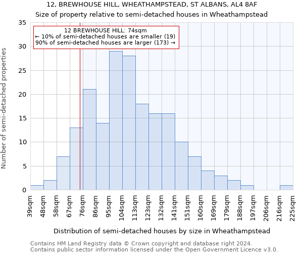 12, BREWHOUSE HILL, WHEATHAMPSTEAD, ST ALBANS, AL4 8AF: Size of property relative to detached houses in Wheathampstead