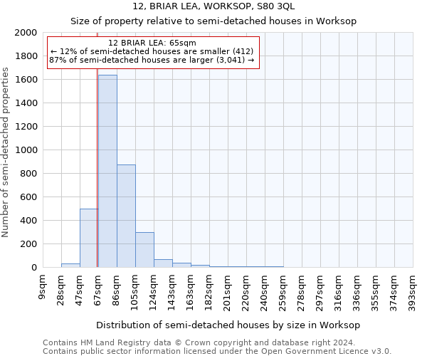 12, BRIAR LEA, WORKSOP, S80 3QL: Size of property relative to detached houses in Worksop