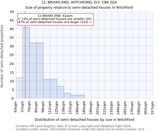 12, BRIARS END, WITCHFORD, ELY, CB6 2GA: Size of property relative to detached houses in Witchford