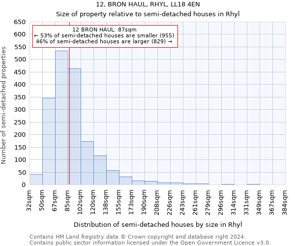 12, BRON HAUL, RHYL, LL18 4EN: Size of property relative to detached houses in Rhyl