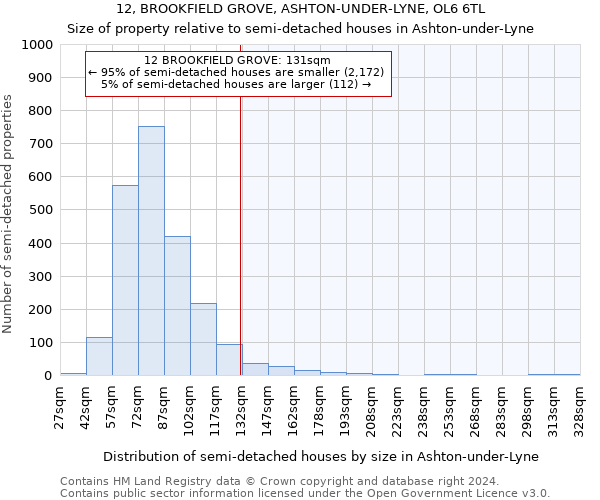 12, BROOKFIELD GROVE, ASHTON-UNDER-LYNE, OL6 6TL: Size of property relative to detached houses in Ashton-under-Lyne