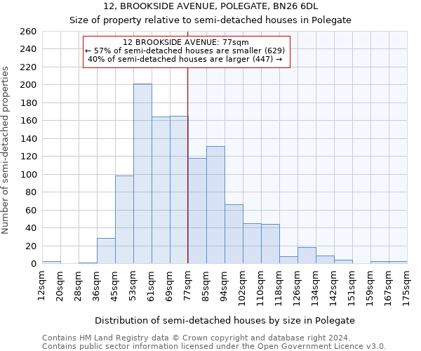 12, BROOKSIDE AVENUE, POLEGATE, BN26 6DL: Size of property relative to detached houses in Polegate