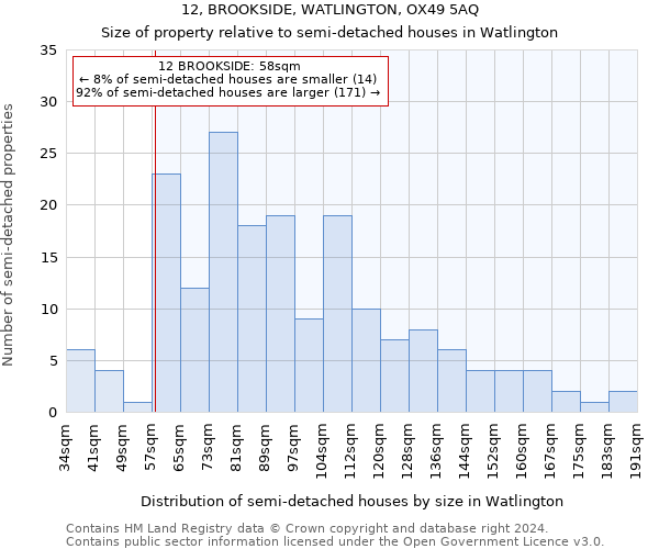 12, BROOKSIDE, WATLINGTON, OX49 5AQ: Size of property relative to detached houses in Watlington