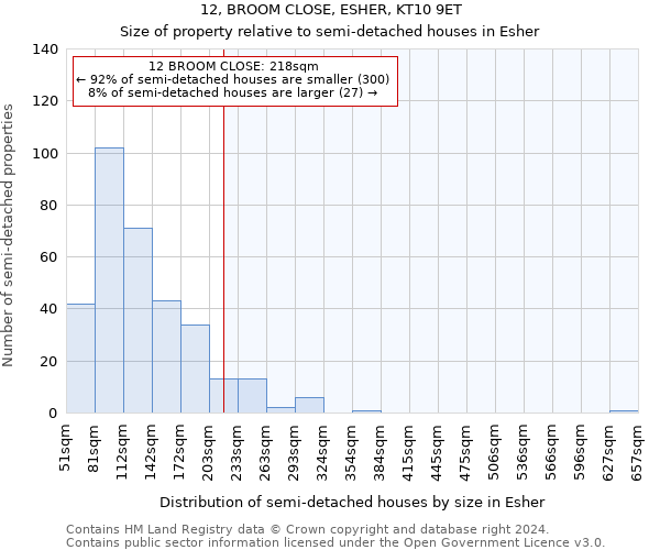 12, BROOM CLOSE, ESHER, KT10 9ET: Size of property relative to detached houses in Esher