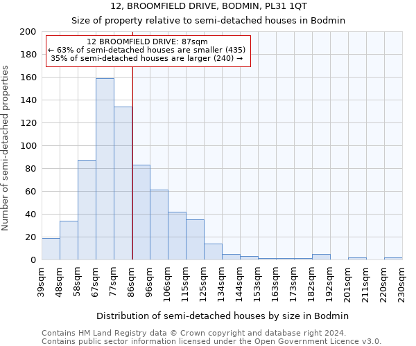 12, BROOMFIELD DRIVE, BODMIN, PL31 1QT: Size of property relative to detached houses in Bodmin