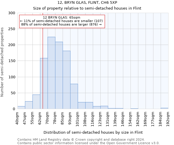 12, BRYN GLAS, FLINT, CH6 5XP: Size of property relative to detached houses in Flint