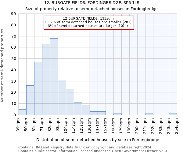 12, BURGATE FIELDS, FORDINGBRIDGE, SP6 1LR: Size of property relative to detached houses in Fordingbridge