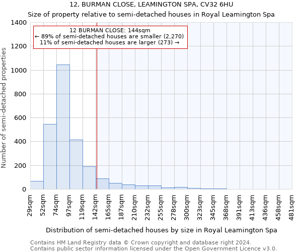 12, BURMAN CLOSE, LEAMINGTON SPA, CV32 6HU: Size of property relative to detached houses in Royal Leamington Spa